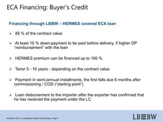 hermes eca loan